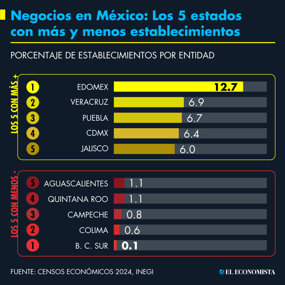 Infográfico EE

